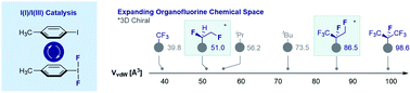 Graphical abstract: Expanding organofluorine chemical space: the design of chiral fluorinated isosteres enabled by I(i)/I(iii) catalysis