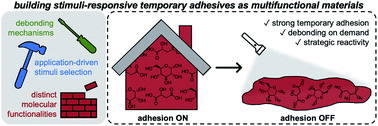 Graphical abstract: Stimuli-responsive temporary adhesives: enabling debonding on demand through strategic molecular design