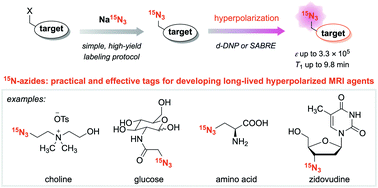 Graphical abstract: 15N-Azides as practical and effective tags for developing long-lived hyperpolarized agents