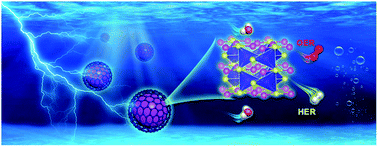 Graphical abstract: One-step construction of Co2P nanoparticles encapsulated in N, P co-doped biomass-based porous carbon as bifunctional efficient electrocatalysts for overall water splitting