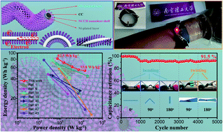 Graphical abstract: A well-controlled three-dimensional tree-like core–shell structured electrode for flexible all-solid-state supercapacitors with favorable mechanical and electrochemical durability