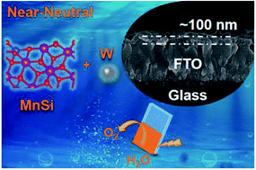 Graphical abstract: Tungsten doped manganese silicate films as stable and efficient oxygen evolution catalysts in near-neutral media