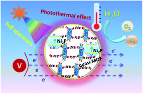 Graphical abstract: Photothermally boosted water splitting electrocatalysis by broadband solar harvesting nickel phosphide within a quasi-MOF