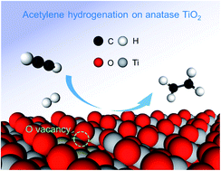 Graphical abstract: Selective hydrogenation of acetylene to ethylene on anatase TiO2 through first-principles studies
