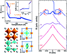 Graphical abstract: Re-entrance to a ferromagnetic insulator with oxygen-vacancy ordering in the La0.7Sr0.3MnO3/SrTiO3 superlattice