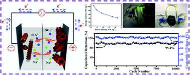 Graphical abstract: Vacancy-engineered MoO3 and Na+-preinserted MnO2in situ grown N-doped graphene nanotubes as electrode materials for high-performance asymmetric supercapacitors