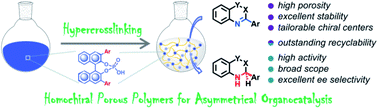 Graphical abstract: Hypercrosslinking chiral Brønsted acids into porous organic polymers for efficient heterogeneous asymmetric organosynthesis
