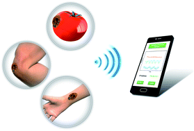 Graphical abstract: A flexible and fully integrated wearable pressure sensing chip system for multi-scenario applications