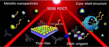 Graphical abstract: SERS substrate fabrication for biochemical sensing: towards point-of-care diagnostics