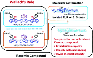 Graphical abstract: Molecular conformational transition of chiral conjugated enantiomers dominated by Wallach's rule