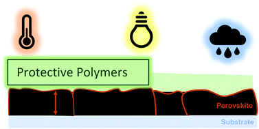Graphical abstract: Polymers and interfacial modifiers for durable perovskite solar cells: a review