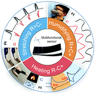 Graphical abstract: All-fabric-based multifunctional textile sensor for detection and discrimination of humidity, temperature, and strain stimuli
