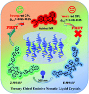 Graphical abstract: A photosensitive-type CPL response controlled by intermolecular dynamic FRET and chiral transfer in ternary chiral emissive nematic liquid crystals