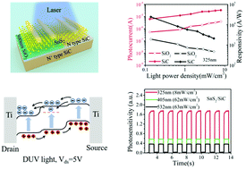 Graphical abstract: High performance DUV-visible 4H-SiC-based multilayered SnS2 dual-mode photodetectors