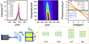 Graphical abstract: Layer number-dependent optoelectronic characteristics of quasi-2D PBA2(MAPbBr3)n−1PbBr4 perovskite films