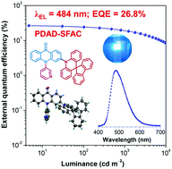 Graphical abstract: Sky-blue delayed fluorescence molecules based on pyridine-substituted acridone for efficient organic light-emitting diodes