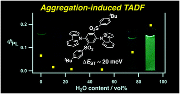 Graphical abstract: Aggregation-induced emission active thermally-activated delayed fluorescence materials possessing N-heterocycle and sulfonyl groups