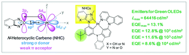 Graphical abstract: N-Heterocyclic carbene-based tetradentate platinum(ii) complexes for phosphorescent OLEDs with high brightness
