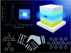 Graphical abstract: A gold(iii)–TADF emitter as a sensitizer for high-color-purity and efficient deep-blue solution-processed OLEDs