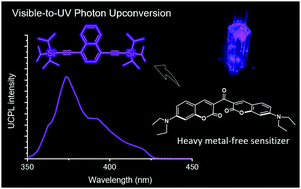 Graphical abstract: Heavy metal-free visible-to-UV photon upconversion with over 20% efficiency sensitized by a ketocoumarin derivative