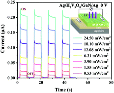 Graphical abstract: Integration of H2V3O8 nanowires and a GaN thin film for self-powered UV photodetectors