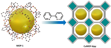 Graphical abstract: Transformation of a copper-based metal–organic polyhedron into a mixed linker MOF for CO2 capture