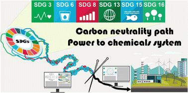 Graphical abstract: Trade-offs between Sustainable Development Goals in carbon capture and utilisation
