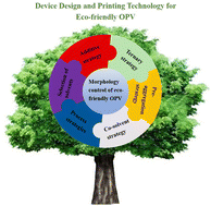 Graphical abstract: Advances in the device design and printing technology for eco-friendly organic photovoltaics