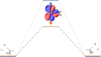 Graphical abstract: Catalytic activation via π-backbonding in halogen bonds