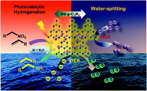 Graphical abstract: Pd doped carbon nitride (Pd-g-C3N4): an efficient photocatalyst for hydrogenation via an Al–H2O system and an electrocatalyst towards overall water splitting