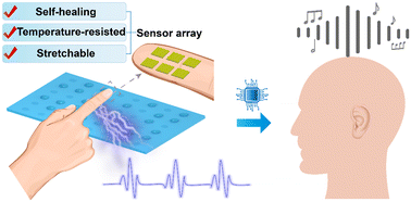 Graphical abstract: A phonic Braille recognition system based on a self-powered sensor with self-healing ability, temperature resistance, and stretchability