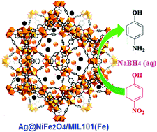 Graphical abstract: Ag nanoparticles supported on a magnetic NiFe2O4/MIL-101(Fe) metal–organic framework nanocomposite for the room temperature rapid catalytic reduction of nitrophenols and nitroanilines