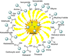 Graphical abstract: Green and sustainable visible light-mediated formation of amide bonds: an emerging niche in organic chemistry