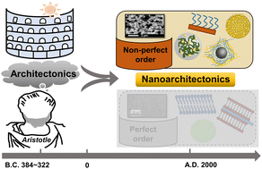 Graphical abstract: Nanoarchitectonics beyond perfect order – not quite perfect but quite useful
