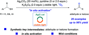 Graphical abstract: Visible-light-mediated oxidative C–S bond cleavage of benzyl thiols through in situ activation strategy