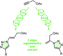 Graphical abstract: A copper-catalysed one-pot hydroboration/azidation/cycloaddition reaction of alkynes