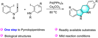 Graphical abstract: Palladium-catalyzed cascade cyclization of allenamide with 2-iodoanilines to access functionalized indoloquinolines