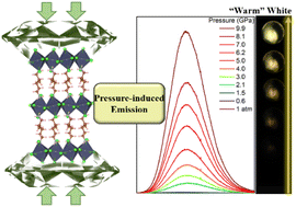 Graphical abstract: Tailoring the high-brightness “warm” white light emission of two-dimensional perovskite crystals via a pressure-inhibited nonradiative transition