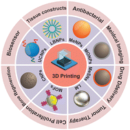 Graphical abstract: Nanomaterial integrated 3D printing for biomedical applications