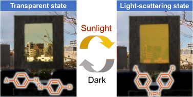 Graphical abstract: Sunlight-driven smart windows with polymer/liquid crystal composites for autonomous control of optical properties