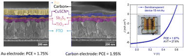 Graphical abstract: CuSCN as a hole transport layer in an inorganic solution-processed planar Sb2S3 solar cell, enabling carbon-based and semitransparent photovoltaics