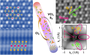 Graphical abstract: Strong electron–phonon coupling driven charge density wave states in stoichiometric 1T-VS2 crystals