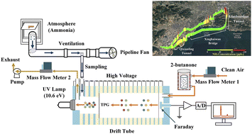 Graphical abstract: Real-time monitoring of atmospheric ammonia based on modifier-enhanced vacuum ultraviolet photoionization ion mobility spectrometry