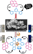 Graphical abstract: AIE active fluorescent organic nanoparticles based optical detection of Cu2+ ions in pure water: a case of aggregation–disaggregation reversibility