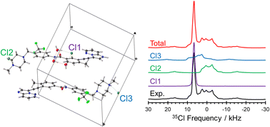 Graphical abstract: An unusual ionic cocrystal of ponatinib hydrochloride: characterization by single-crystal X-ray diffraction and ultra-high field NMR spectroscopy