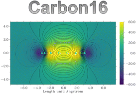 Graphical abstract: Theoretical insight into the doubly antiaromatic carbon allotrope cyclo[16]carbon