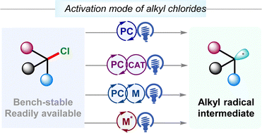 Graphical abstract: Photoinduced activation of alkyl chlorides