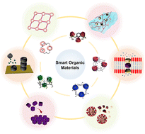 Graphical abstract: Smart organic materials based on macrocycle hosts