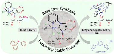 Graphical abstract: Base-free synthesis of benchtop stable Ru(iii)–NHC complexes from RuCl3·3H2O and their use as precursors for Ru(ii)–NHC complexes