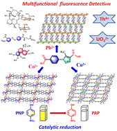 Graphical abstract: Smart crystalline framework materials with a triazole carboxylic acid ligand: fluorescence sensing and catalytic reduction of PNP